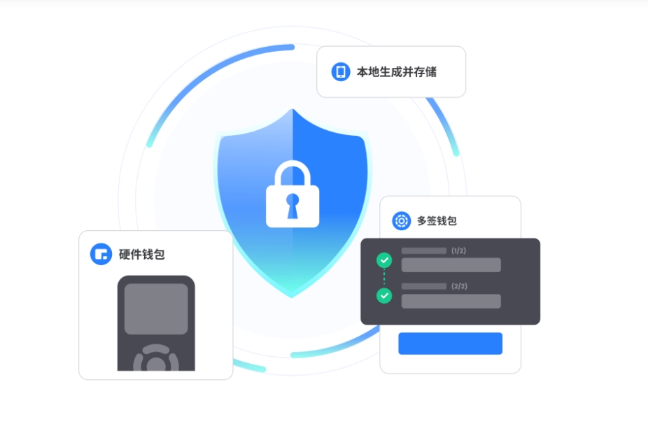 GAS费